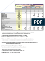 Codigo de Edificacion - XLSX - Superficies y Lados Minimos