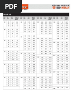 ISO Hollow Bar Chart