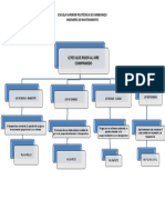 Mapa Conceptual Leyes Que Rigen Al Aire Comprimido