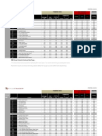 Ninjatrader Futures Commissions