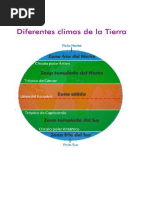 Los Diferentes Climas de La Tierra