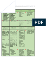 Diferencias de Modelos de Control Interno