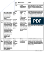 Cuadro Comparativo Teoria de La Personalidad