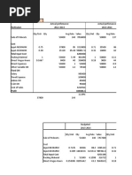 Suneeta Lab Case Analysis