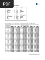 Conversion To Si Units PDF