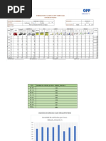 Estudio de Trafico Final Corregido