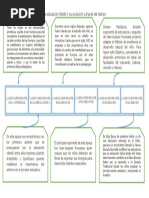 La Educación Infantil en La Antigüedad