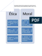 Mapa Mental de Deontologia