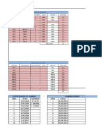 Planilla de Viveres para Administrar Un Comedor