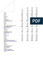 Indonesia Phillipines Growth Data