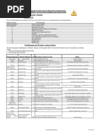 Sevcon Micro Pak - Power Pak Codes