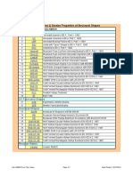 Dimensions & Section Properties of Structural Shapes No Sheet Description