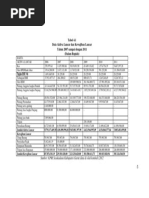 Tabel 4.1 Data Aktiva Lancar Dan Kewajiban Lancar Tahun 2007 Sampai Dengan 2011 (Dalam Rupiah)