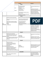 Surgical Wound Classification Revision 2012