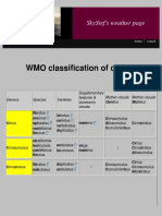 Wmo Classification of Clouds: Skystef'S Weather Page