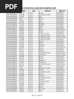 2018shangdong University