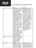 Confronto Tra Locke e Berkley