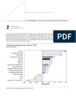 These Are The Top 50 Hedge Fund Long and Short Positions - Zero Hedge