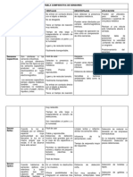 Tabla Comparativa de Sensores