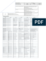 Matriz de Dueños de Procesos SM