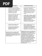 Tecnovigilancia Definicion Similitudes Algunas Dif