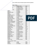Tabela Porcao Hortalicas