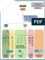 Organigrama Ypfb 20180208