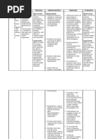 NCP For Subarachnoid Hemorrhage