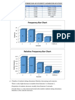 Frequency Bar Chart: Semester Frequency Relative Frequency Relative Frequency (Method)