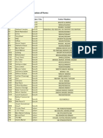 DHA Branches