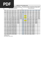 ASME PCC-1-2013 Table For Pressure Boundary Bolted Flange Joint Assembly