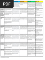 Survey Responses - Burlington