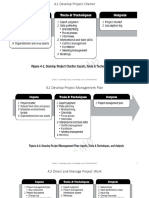 PMBOK 6th Edition - ITTO