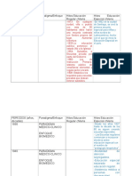 Trabajo Linea de Tiempo Paradigmas Educacion en Chile