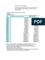 Evolución de Las Principales Cifras Del Sector Público