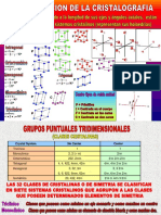 1 Clasificacion de La Cristalografia