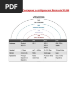 CCNA3 - CAP7 - Conceptos y Configuración Básica de WLAN