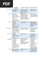 Cuadro Comparativo Derecho Mercantil