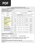 Model Curriculum Diploma Electrical Engineering 310812.PDF-Copy Export