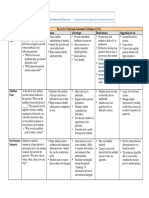 Classroom Assessment Techniques