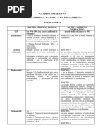 Cuadro Comparativo Politica Ambiental Nacional e Internacional