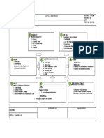 Turtle Diagram: Doc No.: TD-SM REV. No.: 00 Date: PAGE No.: 01 of 01