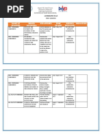 Name of Teacher Issues &concers Strategies Time Frame Person Involved Signature