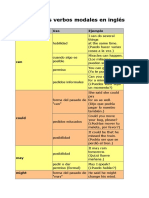 Tabla Verbos Modales Inglés