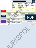 Visado PDF