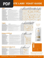 Yeast Guide Poster PDF