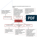 Tarea Num.5 y 6 Historia de La Psicologia