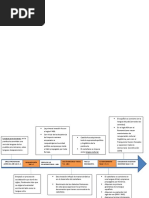 Linea Del Tiempo Español 1