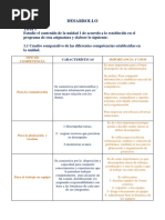 Tarea 1 de Formacion y Desarrollo de Competencia