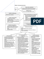 Tema 1 Aprendizaje, Enseñanza y Psicologia Educativa